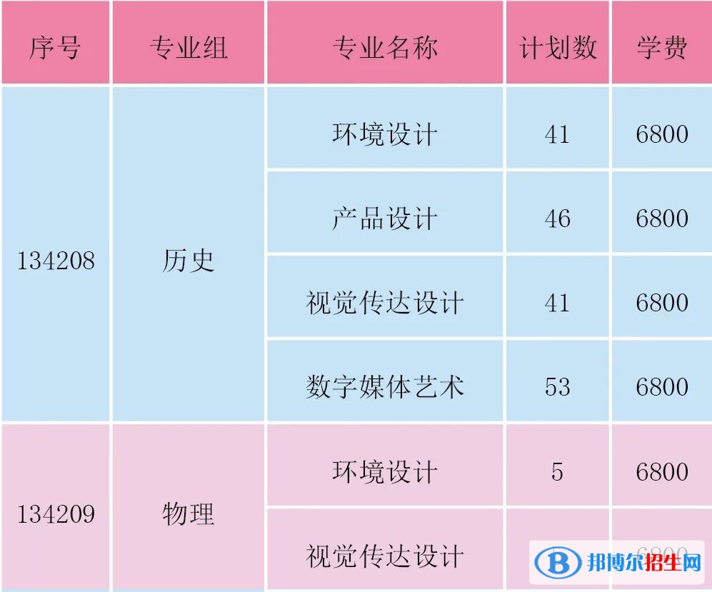 淮陰工學(xué)院藝術(shù)類專業(yè)有哪些？