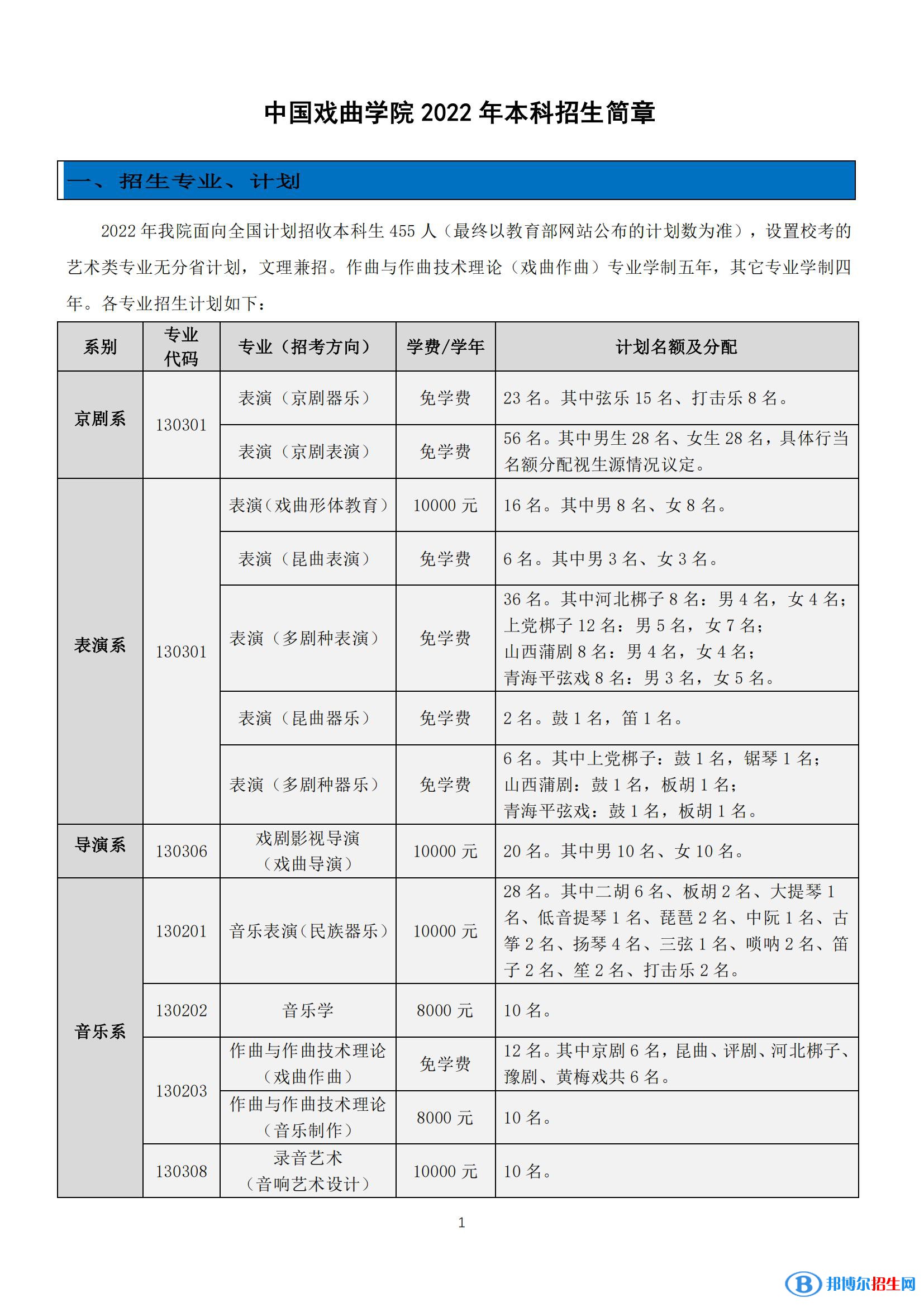 2022年中國戲曲學院藝術(shù)類專業(yè)有哪些？