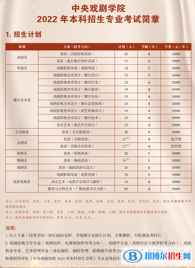 2022年中央戲劇學(xué)院藝術(shù)類專業(yè)有哪些？