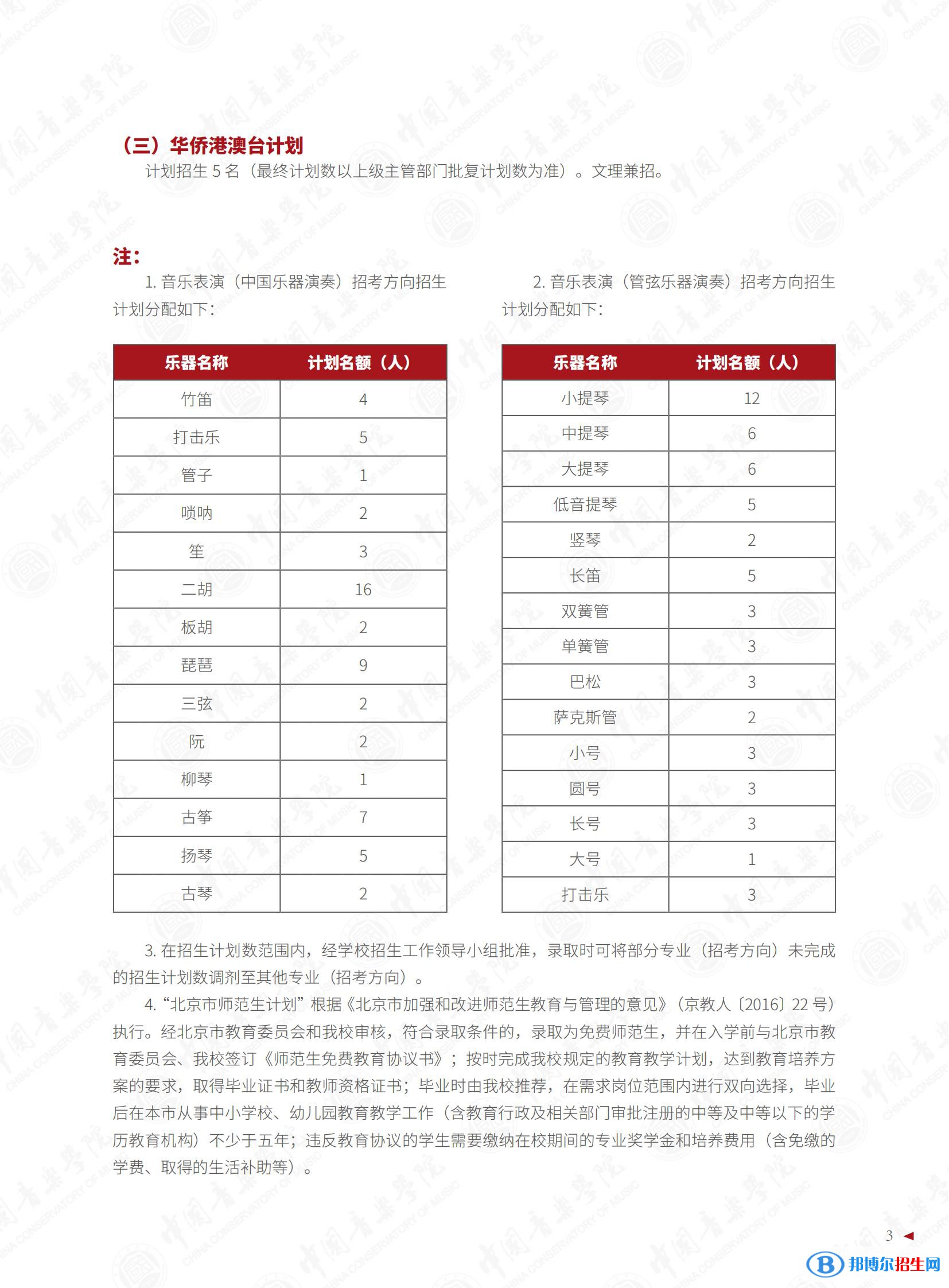 2022年中國音樂學院藝術類專業(yè)有哪些？