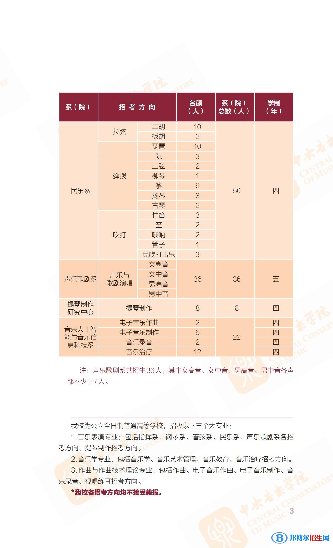 2022年中央音樂學(xué)院藝術(shù)類專業(yè)有哪些？