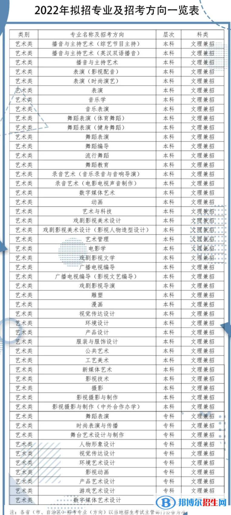 2022年四川傳媒學(xué)院藝術(shù)類專業(yè)有哪些？