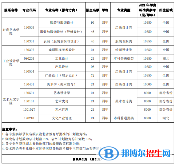 2022年湖北美術(shù)學(xué)院藝術(shù)類專業(yè)有哪些？