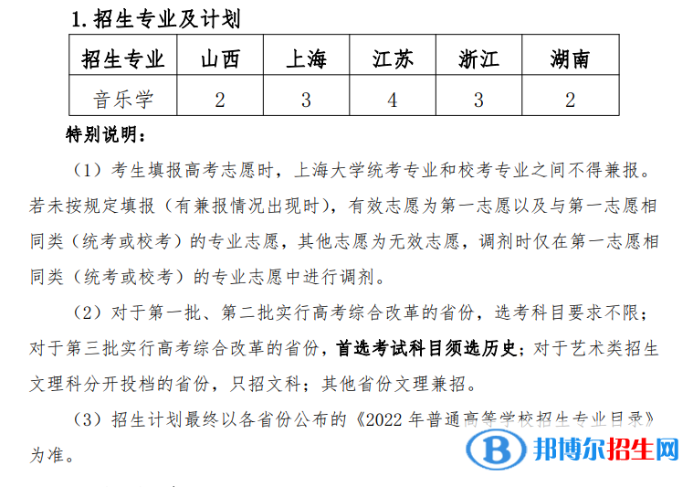 2022年上海大學藝術類專業(yè)有哪些？