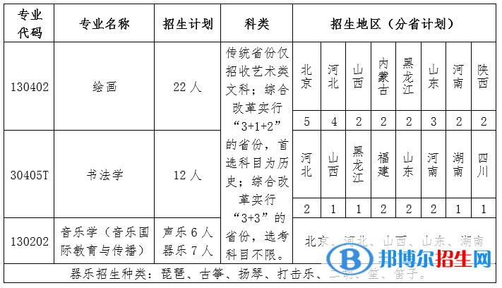 2022年北京語言大學藝術類專業(yè)有哪些？