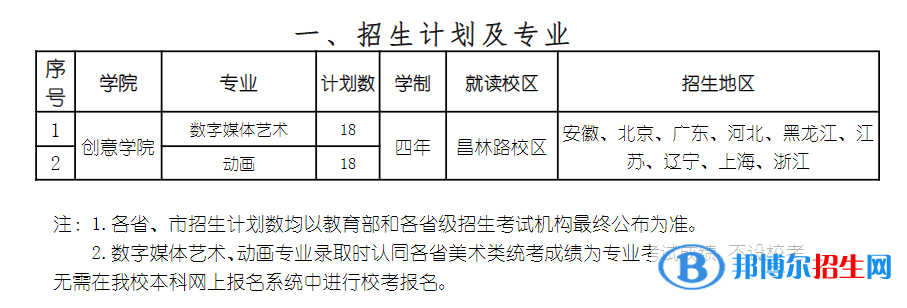 2022年上海戲劇學(xué)院藝術(shù)類專業(yè)有哪些？