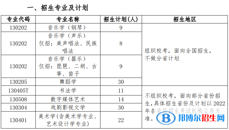 2022年北京師范大學(xué)藝術(shù)類專業(yè)有哪些？