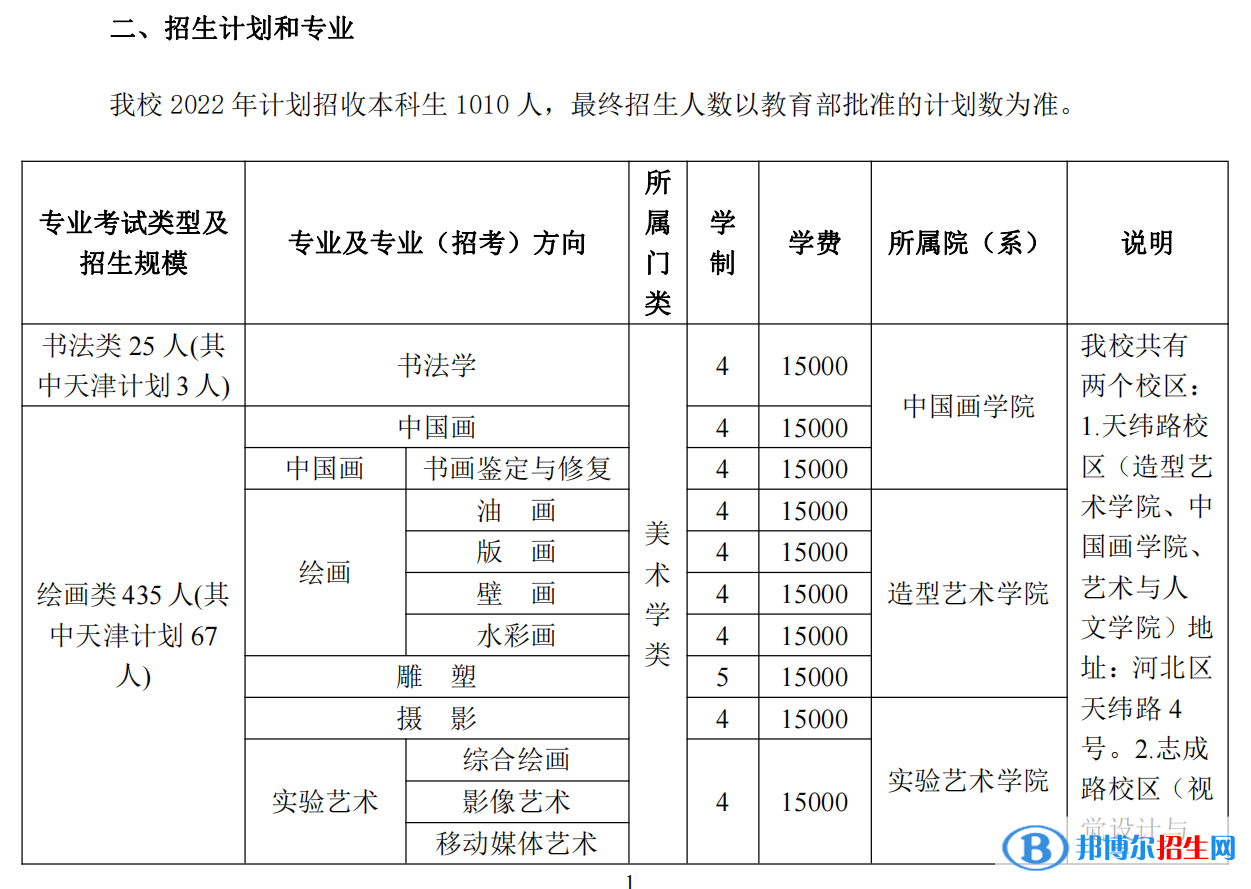 2022年天津美術(shù)學(xué)院藝術(shù)類專業(yè)有哪些？