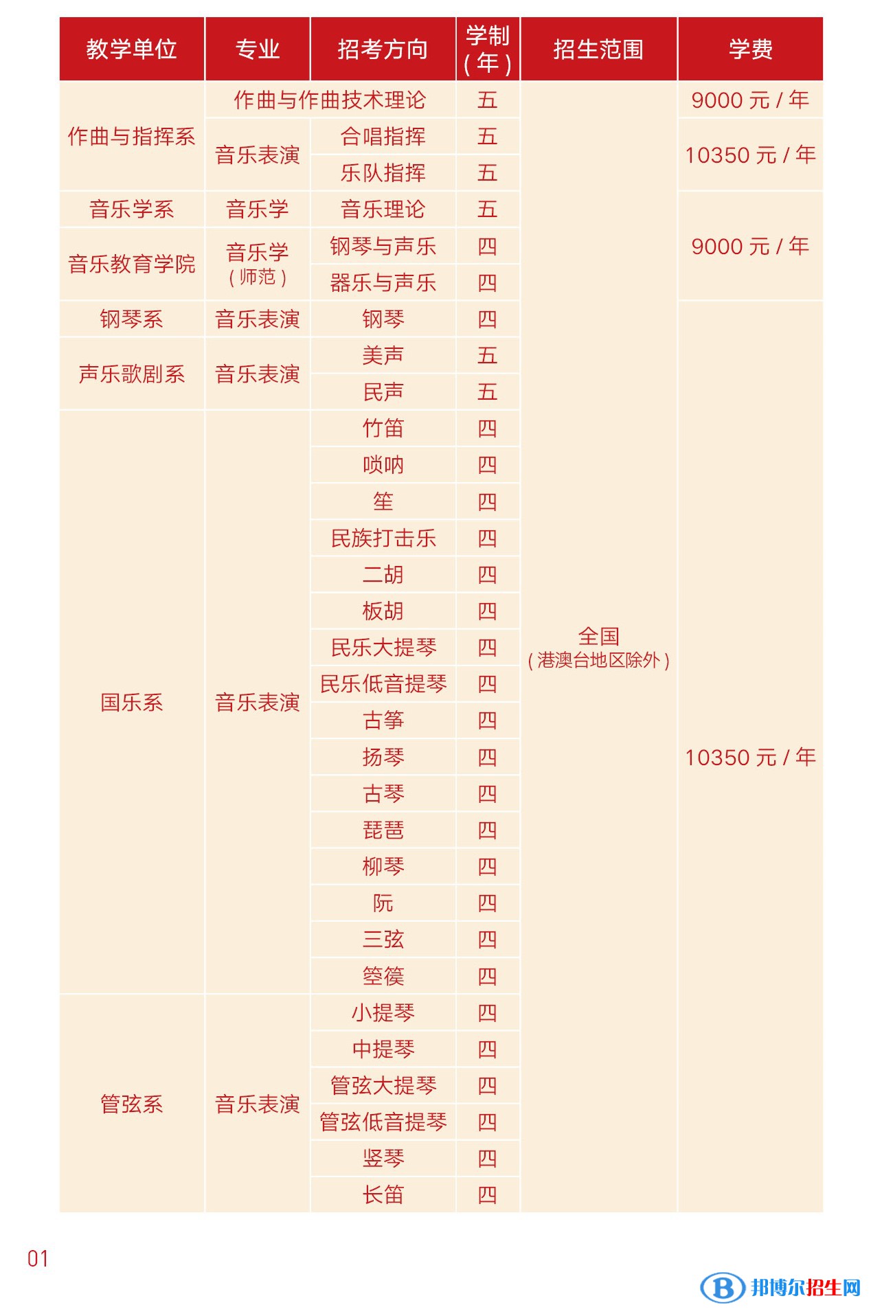 2022年浙江音樂學(xué)院藝術(shù)類專業(yè)有哪些？