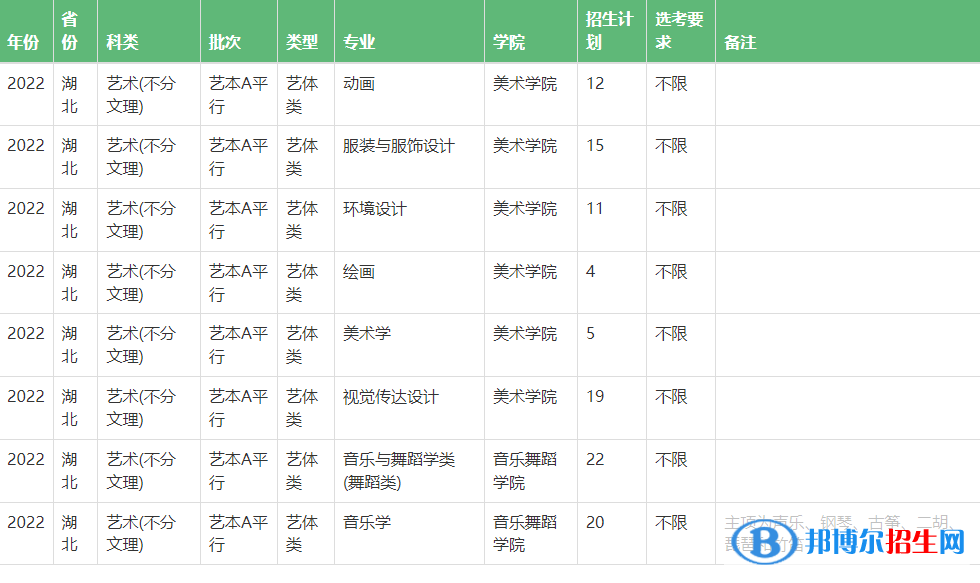 中南民族大學(xué)藝術(shù)類專業(yè)有哪些？