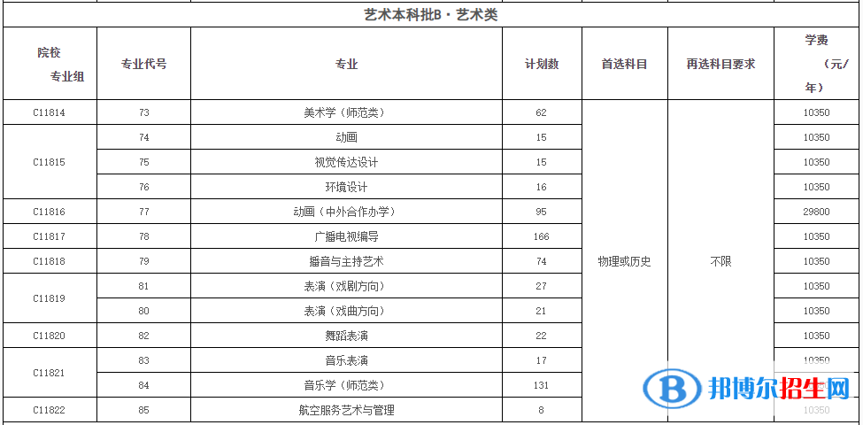 黃岡師范學(xué)院藝術(shù)類專業(yè)有哪些？