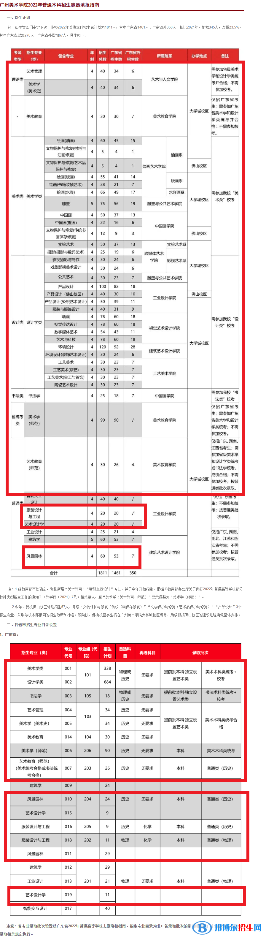 廣州美術學院藝術類專業(yè)有哪些？