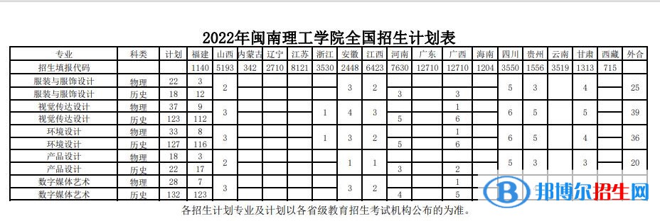 閩南理工學(xué)院藝術(shù)類專業(yè)有哪些？