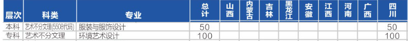 四川輕化工大學(xué)藝術(shù)類專業(yè)有哪些？