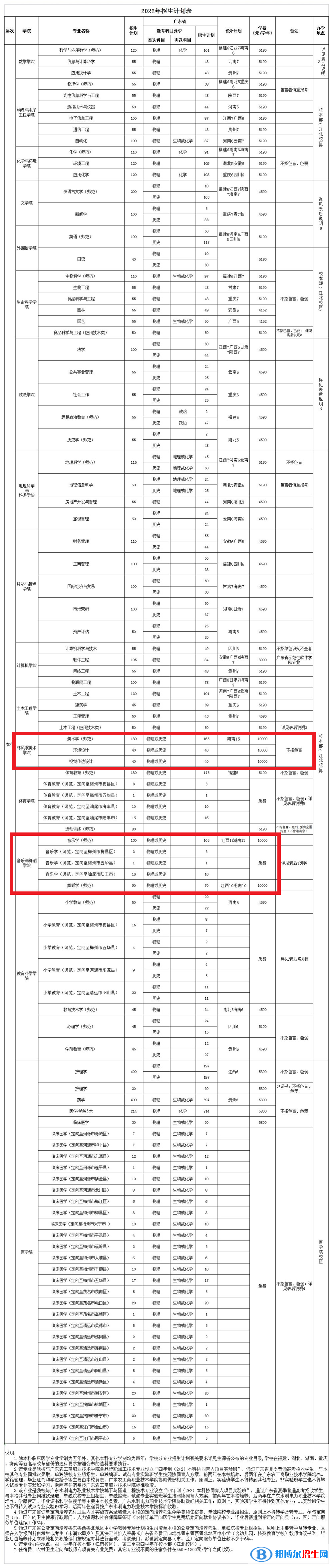 嘉應(yīng)學(xué)院藝術(shù)類(lèi)專(zhuān)業(yè)有哪些？