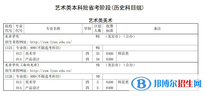 龍巖學(xué)院藝術(shù)類專業(yè)有哪些？