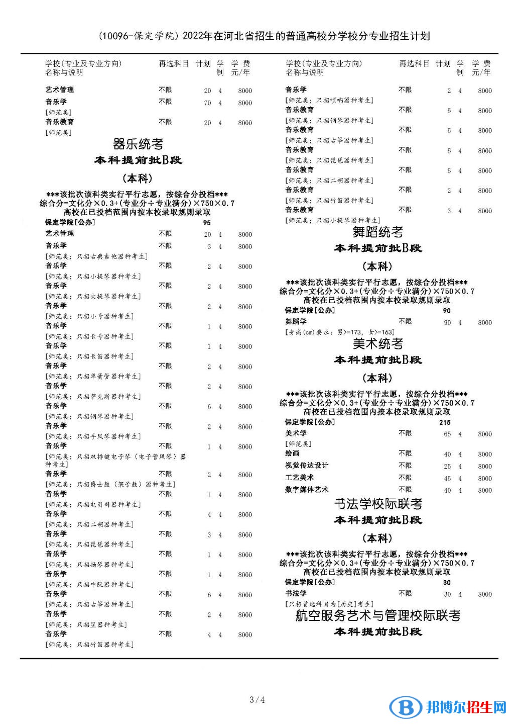 保定學(xué)院藝術(shù)類專業(yè)有哪些？