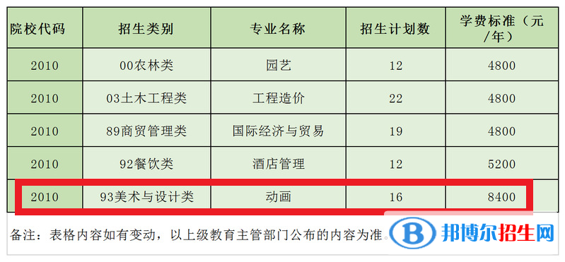 武夷學院藝術類專業(yè)有哪些？