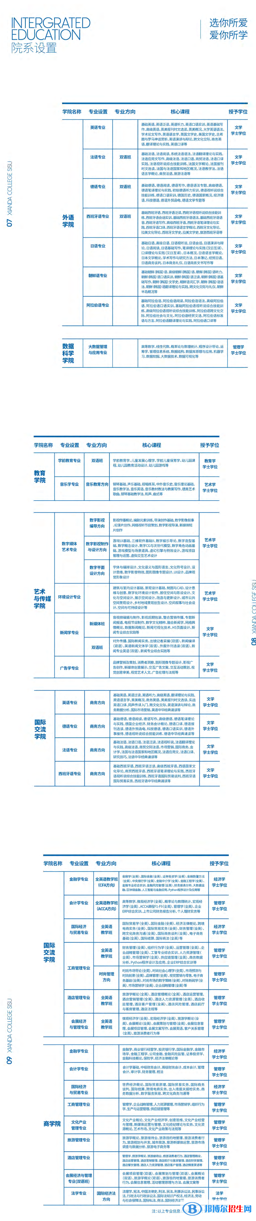 上海外國語大學賢達經(jīng)濟人文學院藝術(shù)類專業(yè)有哪些？