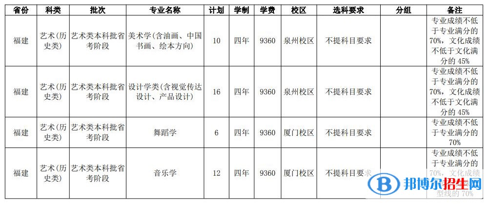 華僑大學(xué)藝術(shù)類專業(yè)有哪些？