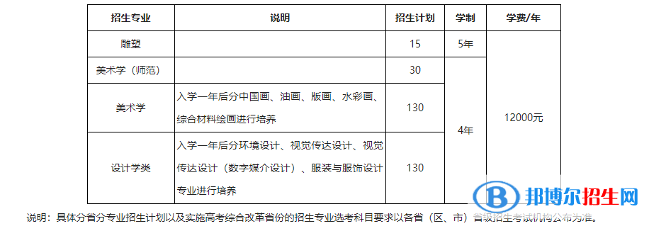 2022年東北師范大學藝術類專業(yè)有哪些？