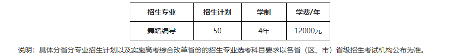 2022年東北師范大學藝術類專業(yè)有哪些？