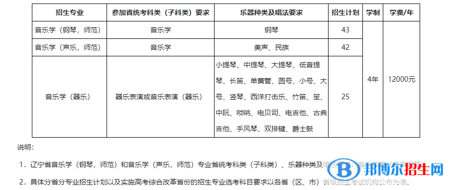 2022年東北師范大學藝術類專業(yè)有哪些？