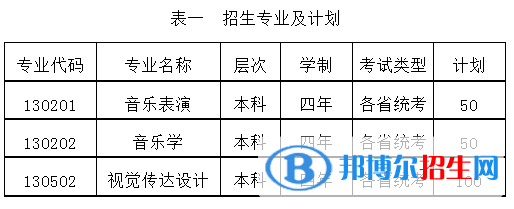 2022年中北大學(xué)藝術(shù)類專業(yè)有哪些？