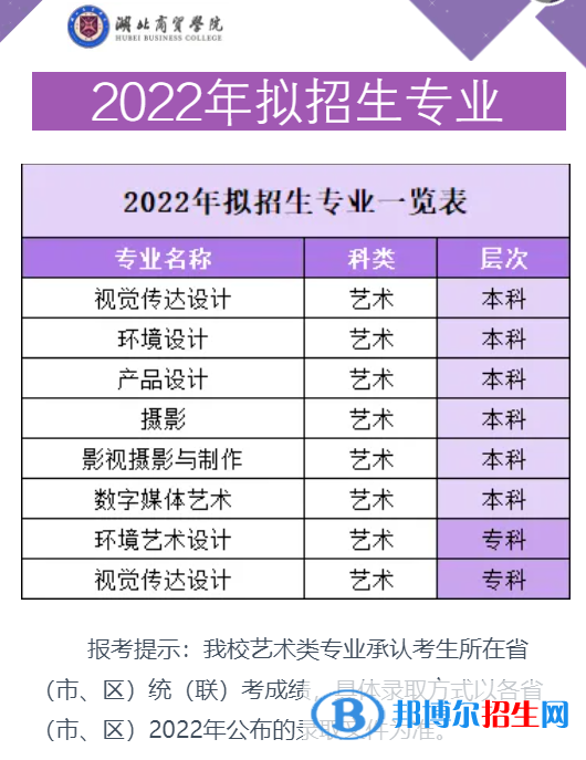 2022年湖北商貿(mào)學(xué)院藝術(shù)類專業(yè)有哪些？