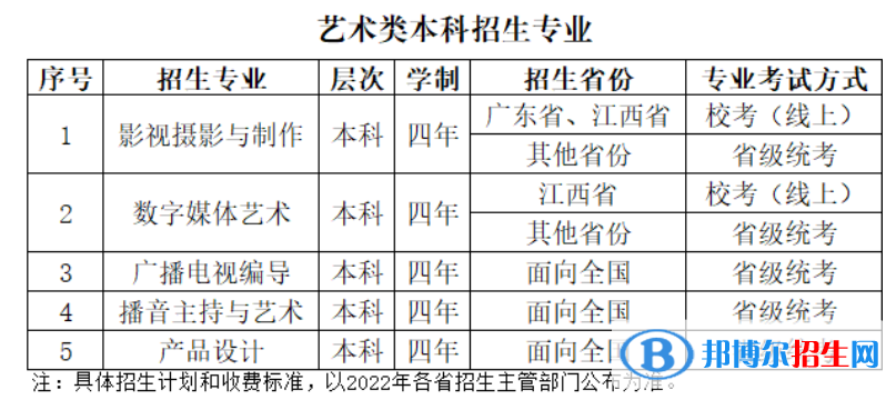 2022年武漢晴川學(xué)院藝術(shù)類專業(yè)有哪些？