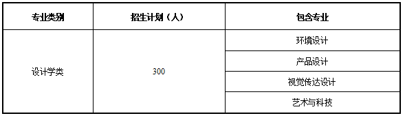 2022年天津城建大學(xué)藝術(shù)類(lèi)專(zhuān)業(yè)有哪些？