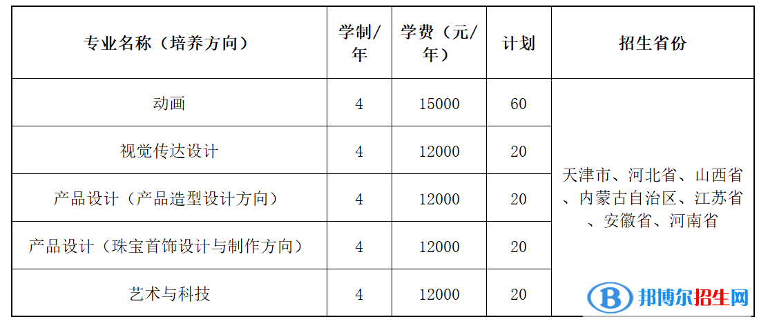 2022年天津職業(yè)技術(shù)師范大學(xué)藝術(shù)類專業(yè)有哪些？