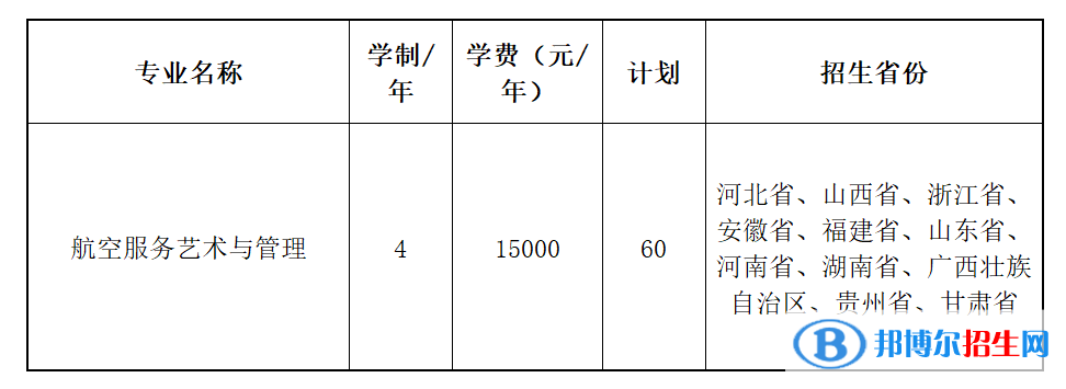 2022年天津職業(yè)技術(shù)師范大學(xué)藝術(shù)類專業(yè)有哪些？