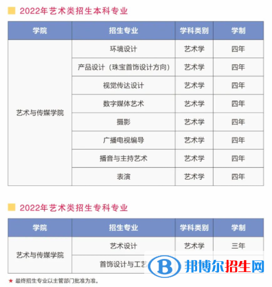 2022年武漢工程科技學(xué)院藝術(shù)類(lèi)專(zhuān)業(yè)有哪些？