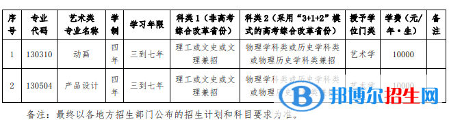 2022年大連交通大學(xué)藝術(shù)類(lèi)專(zhuān)業(yè)有哪些？