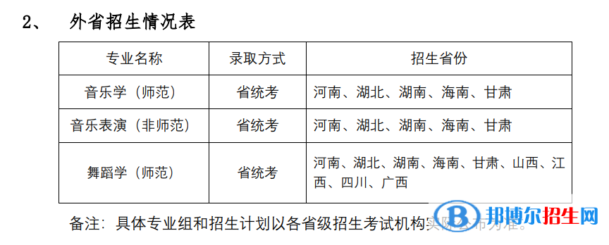 2022年華南師范大學(xué)藝術(shù)類專業(yè)有哪些？