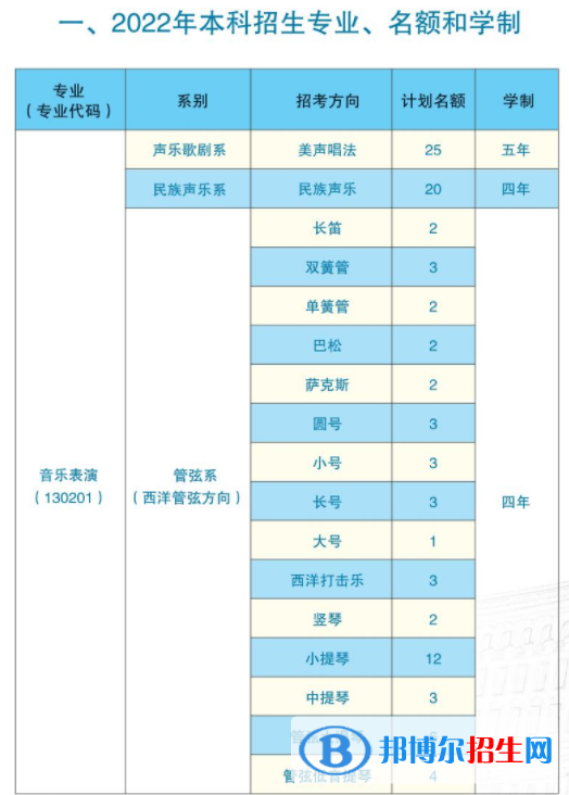 哈爾濱音樂學(xué)院藝術(shù)類專業(yè)有哪些？