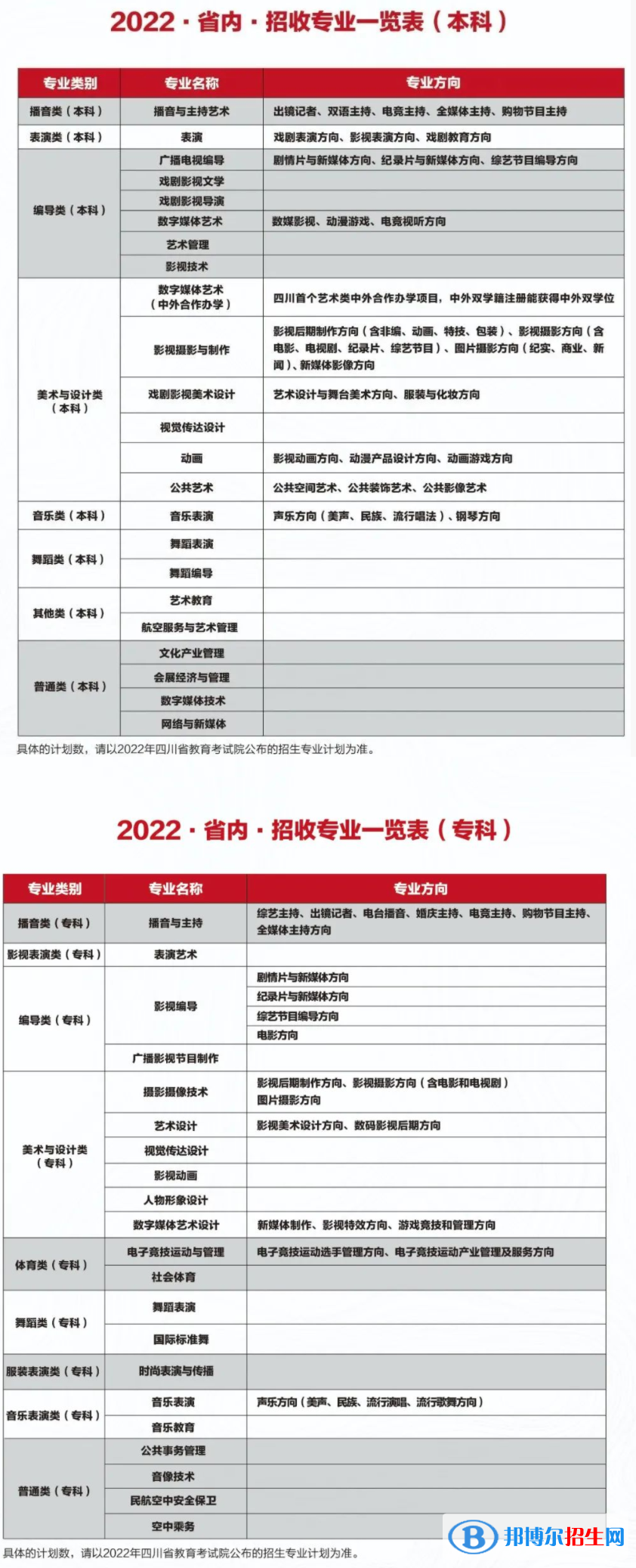 2022年四川電影電視學(xué)院藝術(shù)類專業(yè)有哪些？