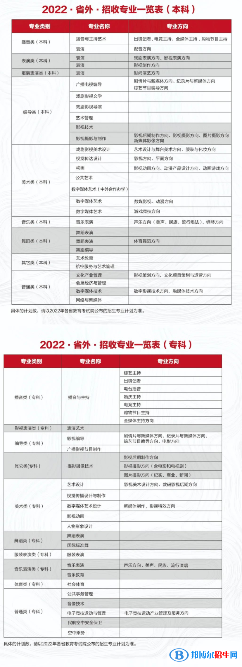 2022年四川電影電視學(xué)院藝術(shù)類專業(yè)有哪些？