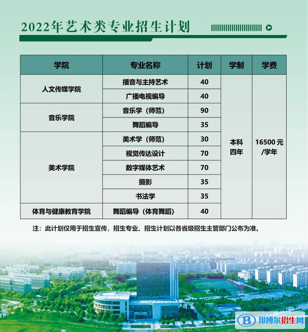 2022年南京師范大學(xué)泰州學(xué)院藝術(shù)類專業(yè)有哪些？