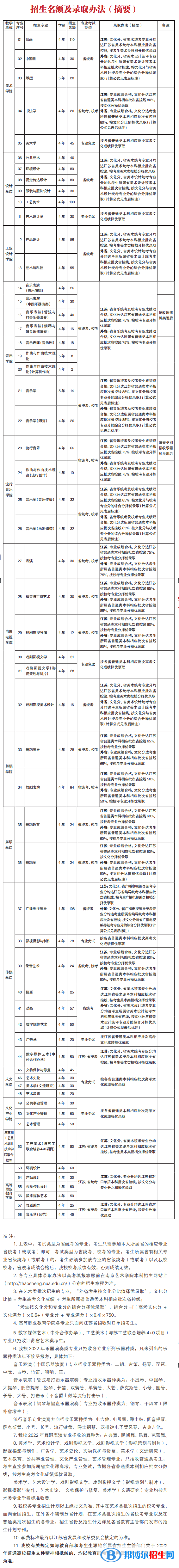 2022年南京藝術(shù)學(xué)院藝術(shù)類專業(yè)有哪些？