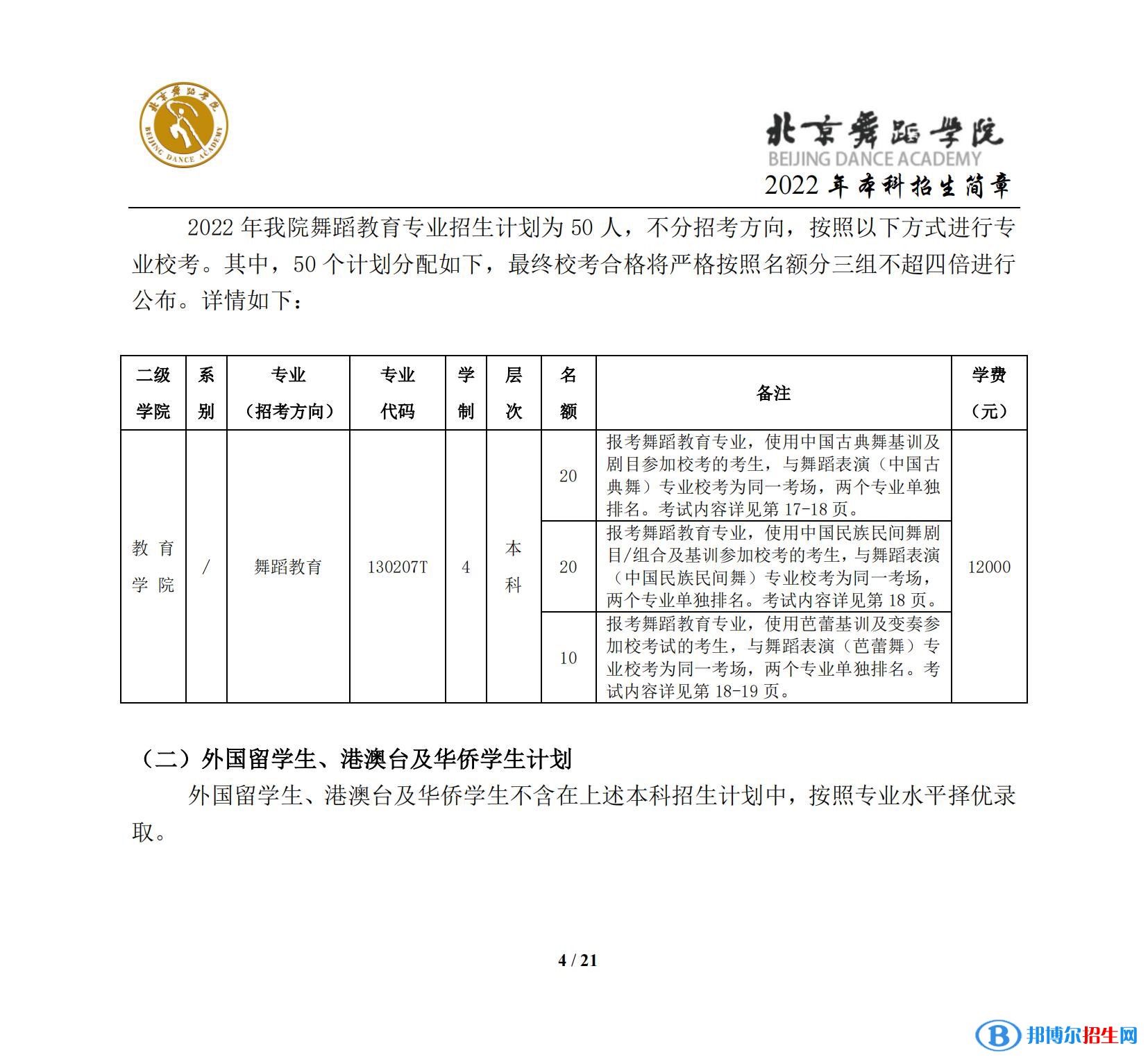 2022年北京舞蹈學(xué)院藝術(shù)類專業(yè)有哪些？