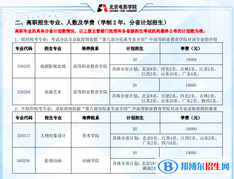 2022年北京電影學(xué)院藝術(shù)類專業(yè)有哪些？