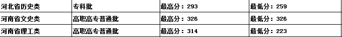 吉林建筑科技學(xué)院是幾本？是985和211嗎？