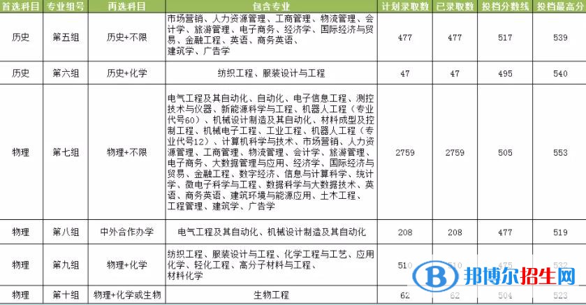 湖南工程學(xué)院是幾本？是985和211嗎？