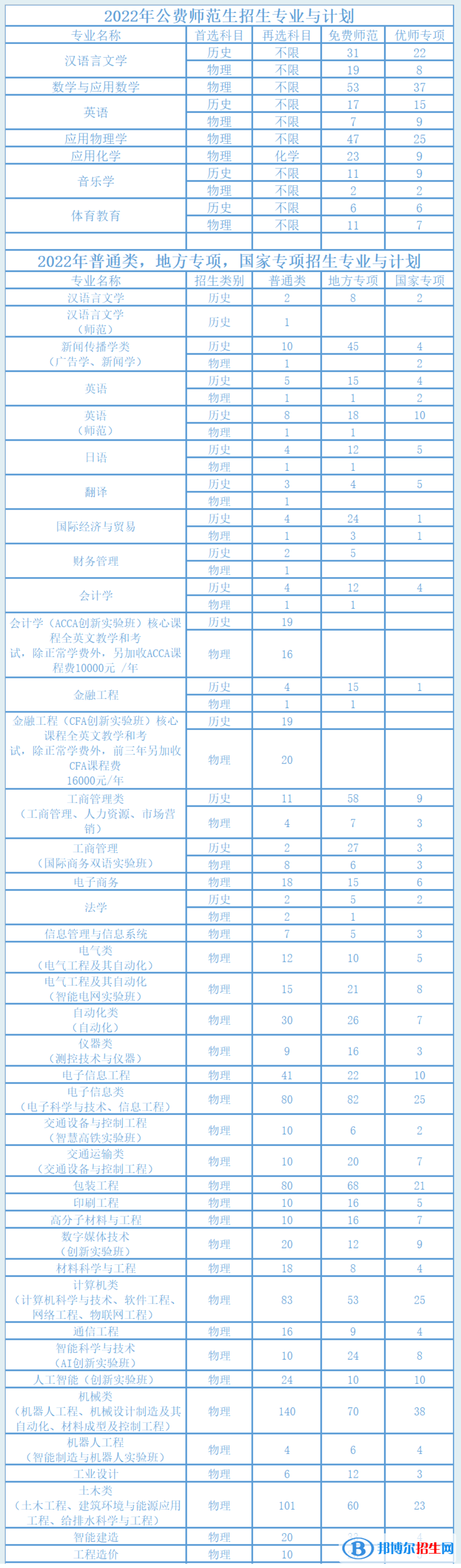 湖南工業(yè)大學(xué)開設(shè)哪些專業(yè)，湖南工業(yè)大學(xué)招生專業(yè)名單匯總-2023參考