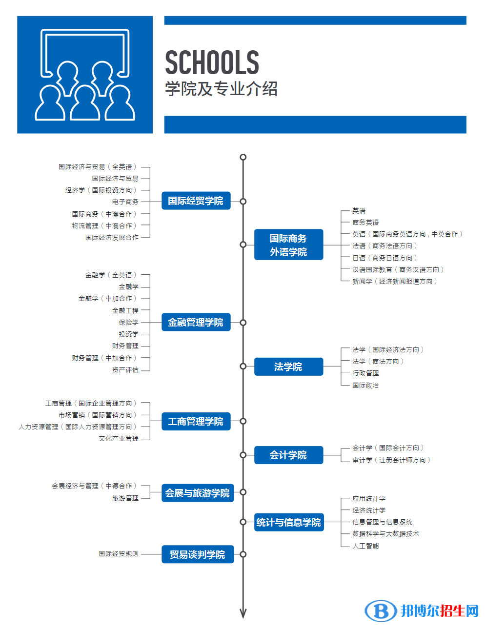 上海對外經貿大學開設哪些專業(yè)，上海對外經貿大學招生專業(yè)名單匯總-2023參考