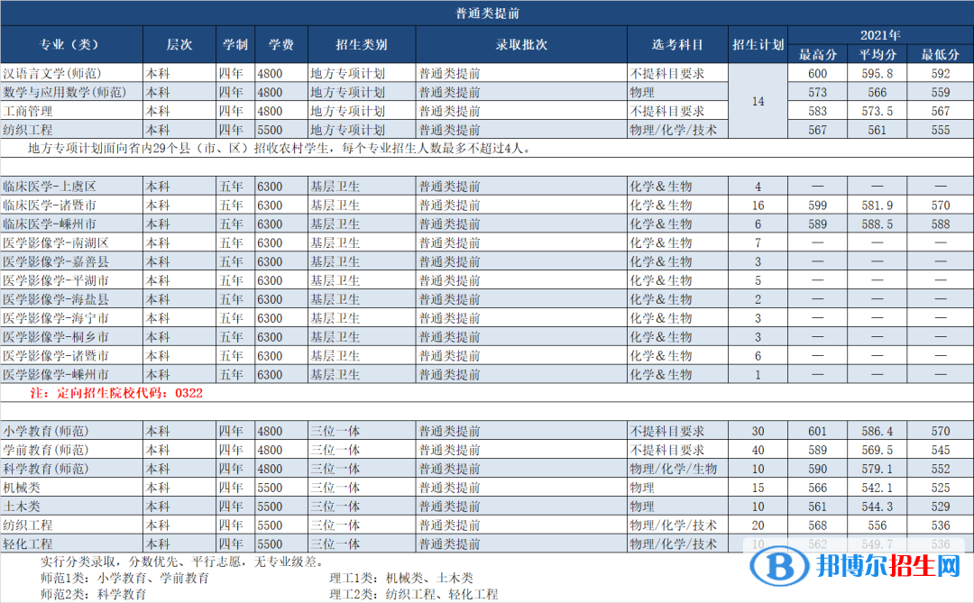 紹興文理學(xué)院開設(shè)哪些專業(yè)，紹興文理學(xué)院招生專業(yè)名單匯總-2023參考