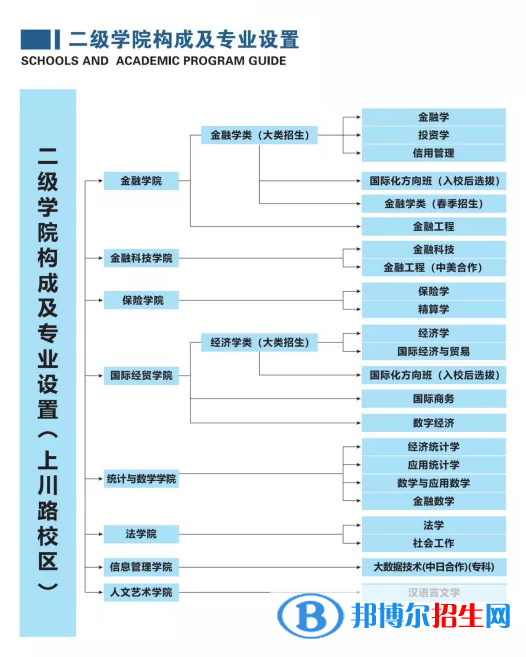 上海立信會計金融學(xué)院開設(shè)哪些專業(yè)，上海立信會計金融學(xué)院招生專業(yè)名單匯總-2023參考