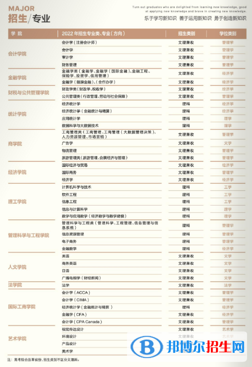 天津財經(jīng)大學(xué)開設(shè)哪些專業(yè)，天津財經(jīng)大學(xué)招生專業(yè)名單匯總-2023參考